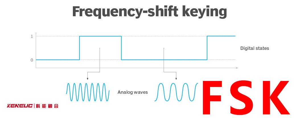 FSK信号