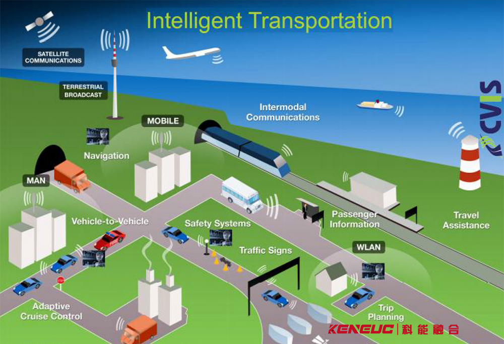 传感器-智慧交通解决方案