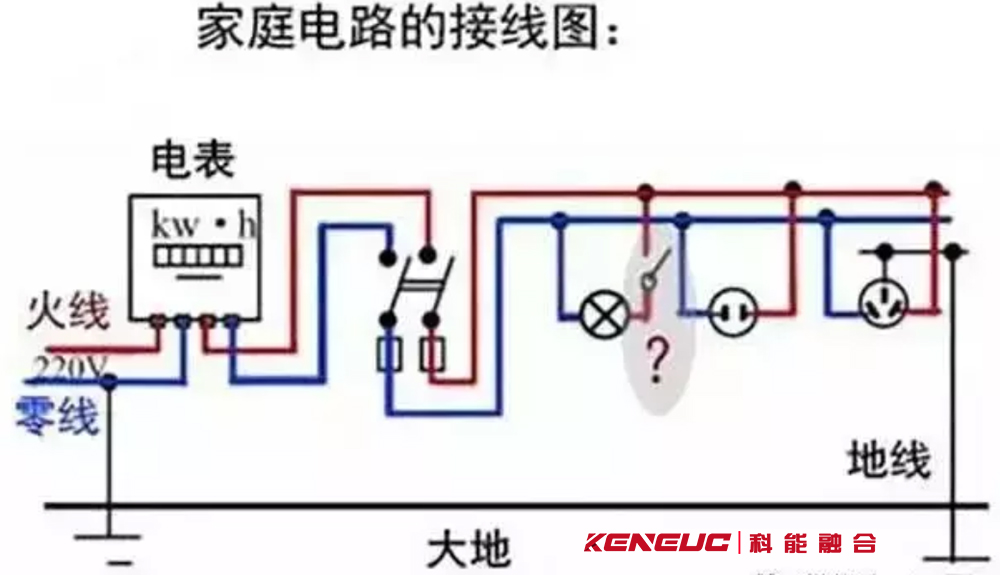 什么是地线，有什么作用？