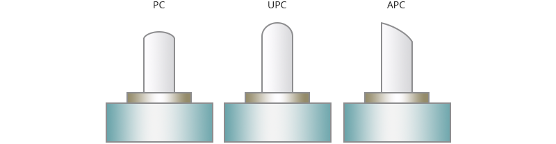 PC、UPC 和 APC 抛光型