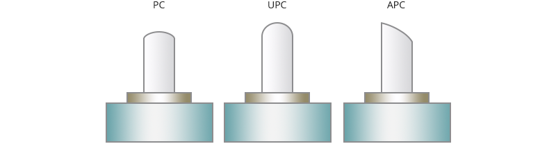 Figure 3 PC, UPC, and APC polish type .png PC、UPC 和 APC 抛光型