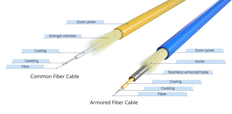 Common fiber cable vs armored fiber cord.png 普通光缆与铠装光缆