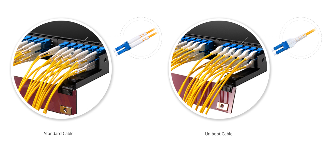 Standard LC cable vs uniboot LC cable.png 标准 LC 电缆与单靴 LC 电缆