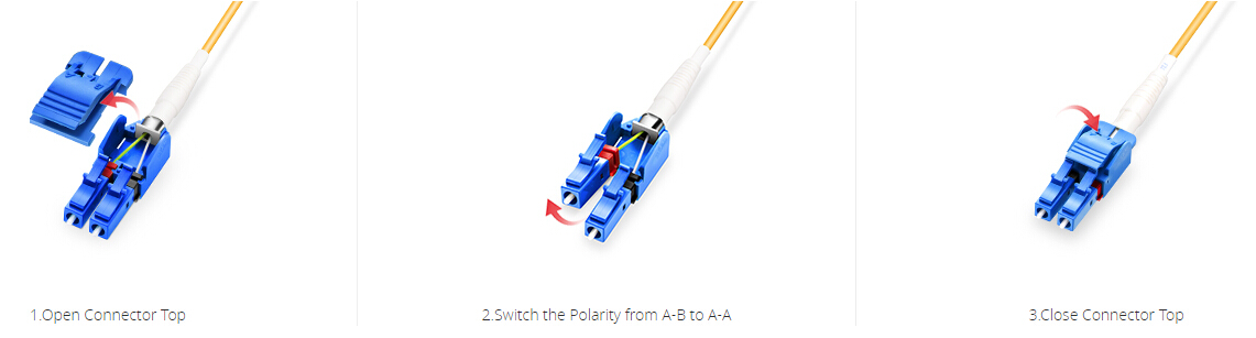 Polarity reverse of switchable uniboot LC cable.png 可切换单靴 LC 电缆的极性反转