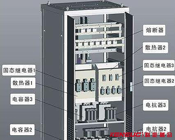 无功功率补偿装置作用