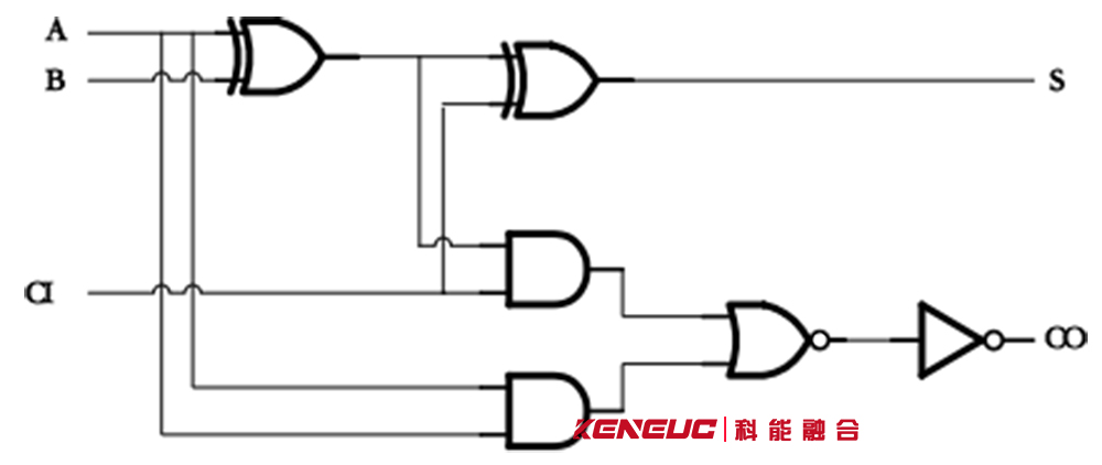 数字电路基础：组合逻辑设计