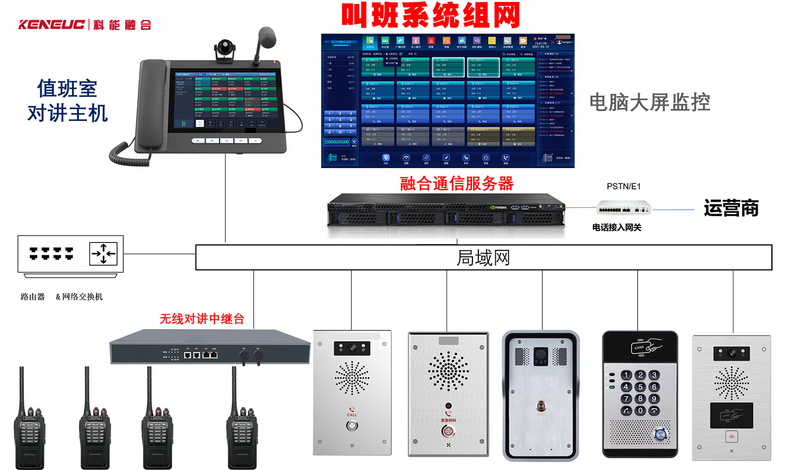 叫班系统组网