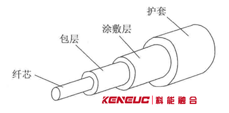 光纤传感器技术特点及其原理