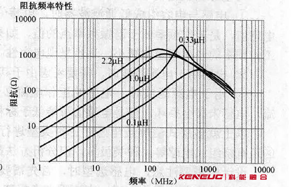 一文学懂电感知识