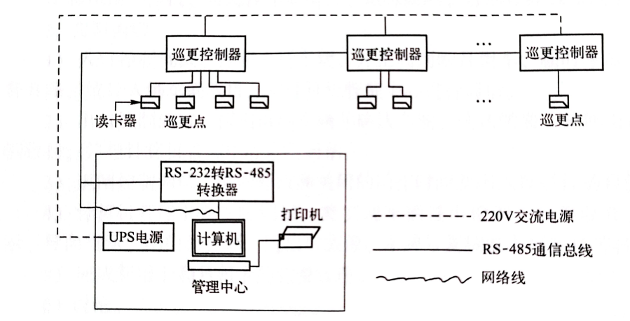 在线式电子巡更系统组成示意图