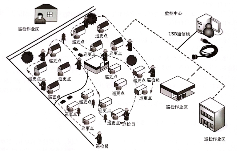 离线式电子巡更系统拓扑图