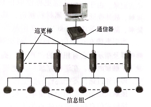 接触式巡更系统示意图 