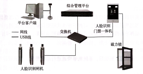 可视化电子巡更系统架构