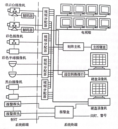 小区视频监控系统 小区视频监控系统
