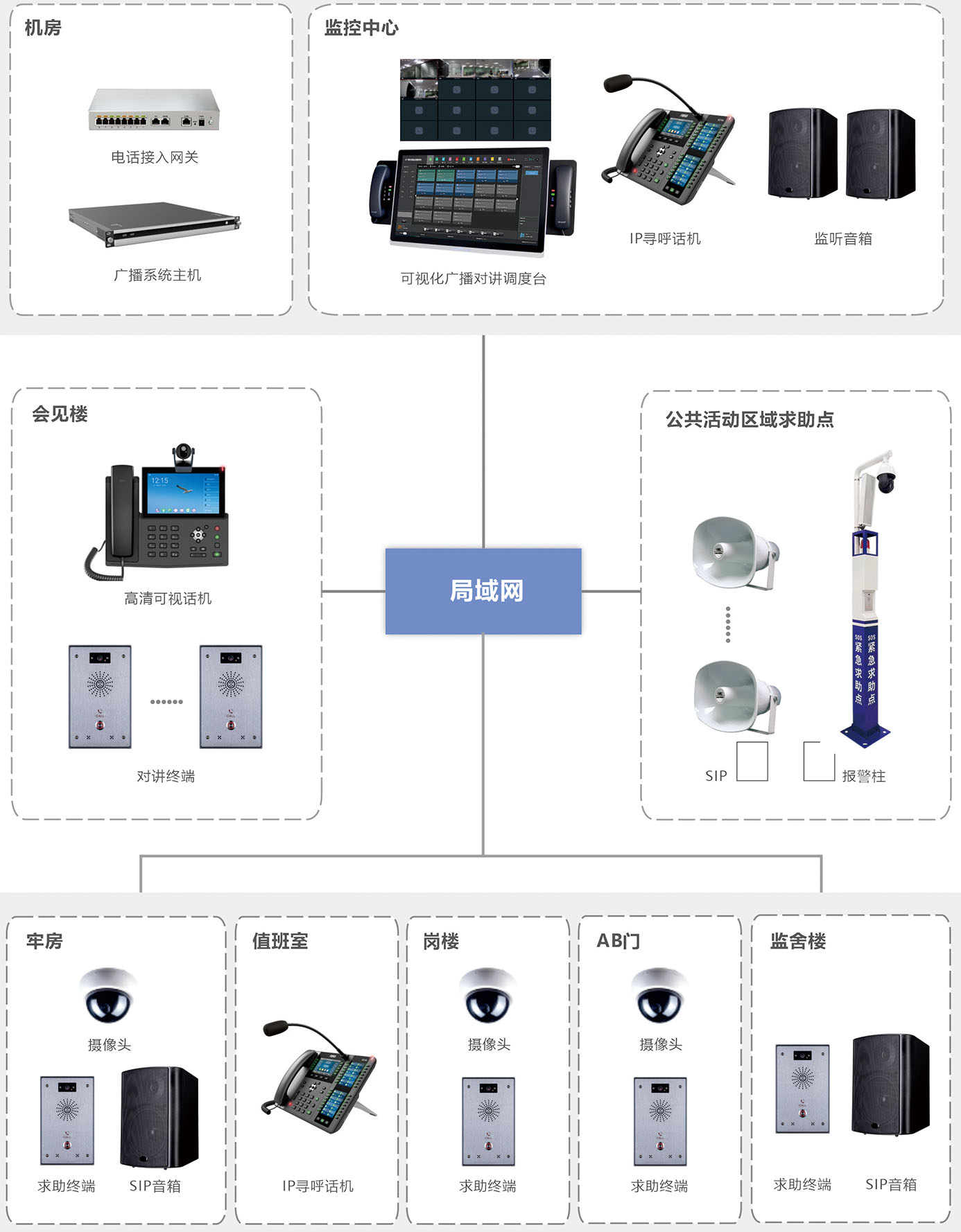 监狱无线应急指挥调度方案