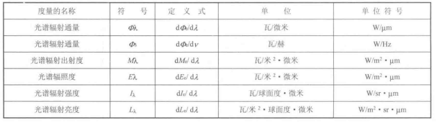 光谱辐射度量 光谱辐射度量