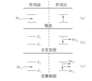 激光器及其在安防中的应用