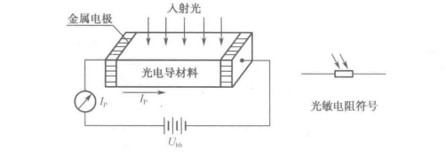 光敏电阻的原理与光敏电阻的符号