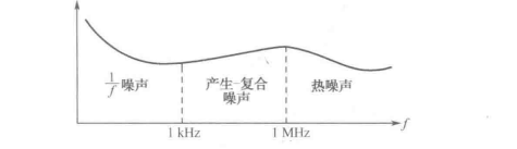 光敏电阻的噪声