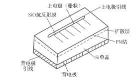 半导体光伏型探测器件及其在安防中的应用