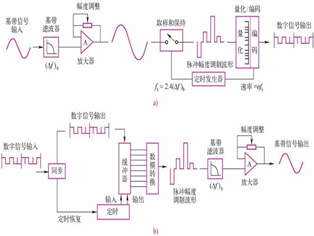 光纤通信系统基础(图7) 光纤通信系统基础(图7)