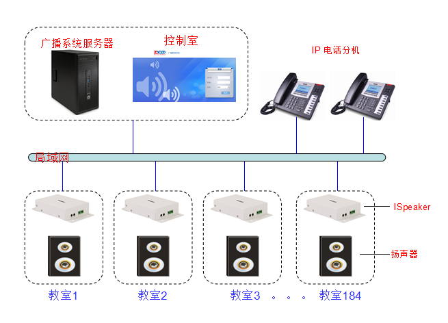 sip广播电话系统方案图