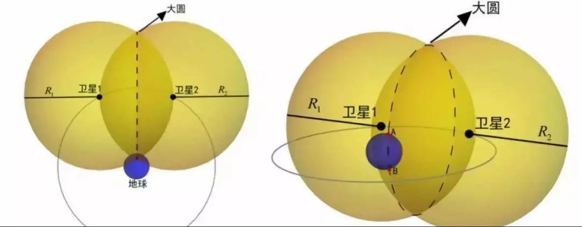 无线定位(图4) 北斗双星定位原理