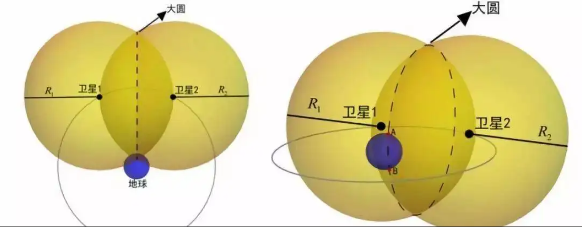 北斗双星定位原理