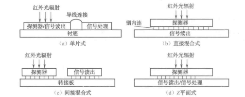 特种光电成像器件及其在安防中的应用