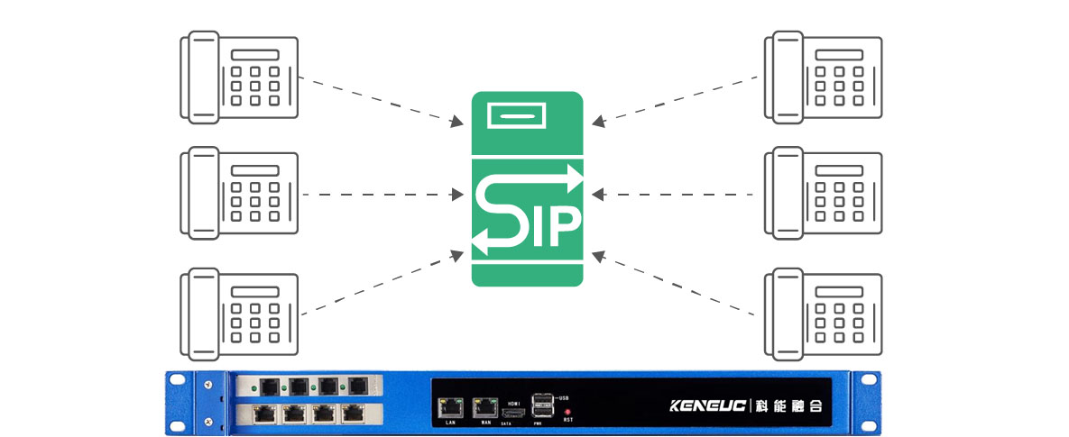 开源SIP服务器