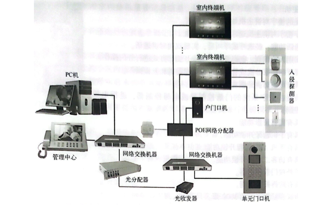 数字对讲系统组成