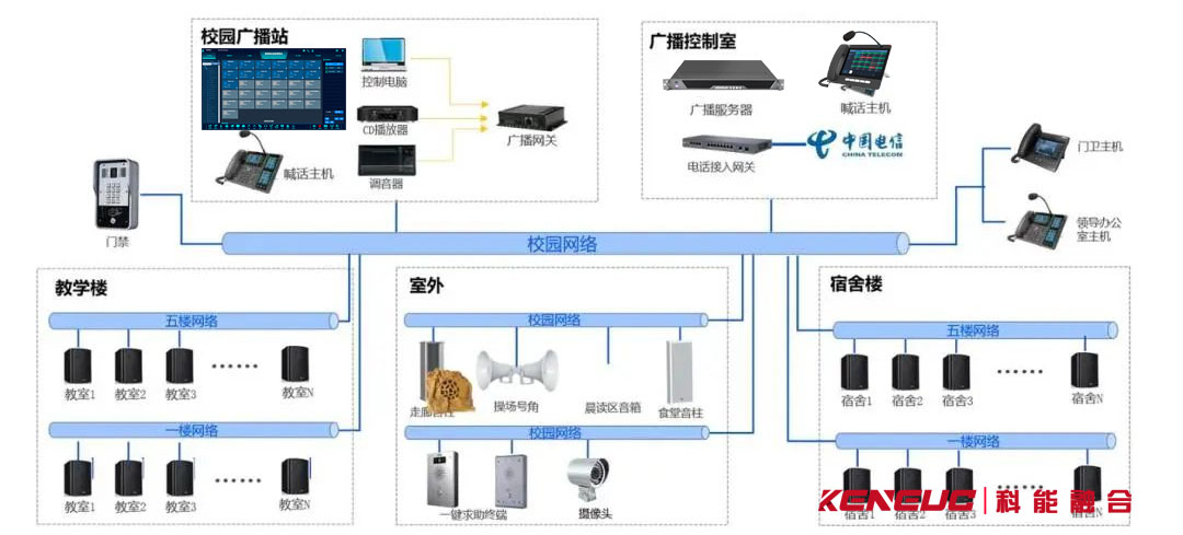 学校对讲广播系统