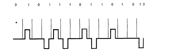 双极性AMI线路码