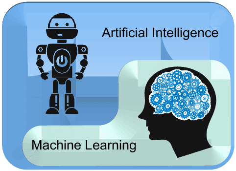 人工智能和机器学习