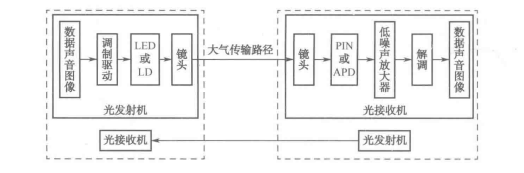 无线光波传输技术