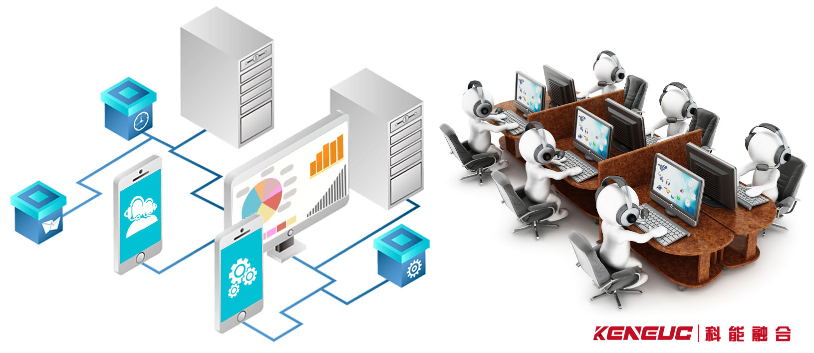 呼叫中心系统搭建