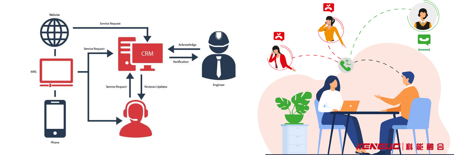客户电话管理系统