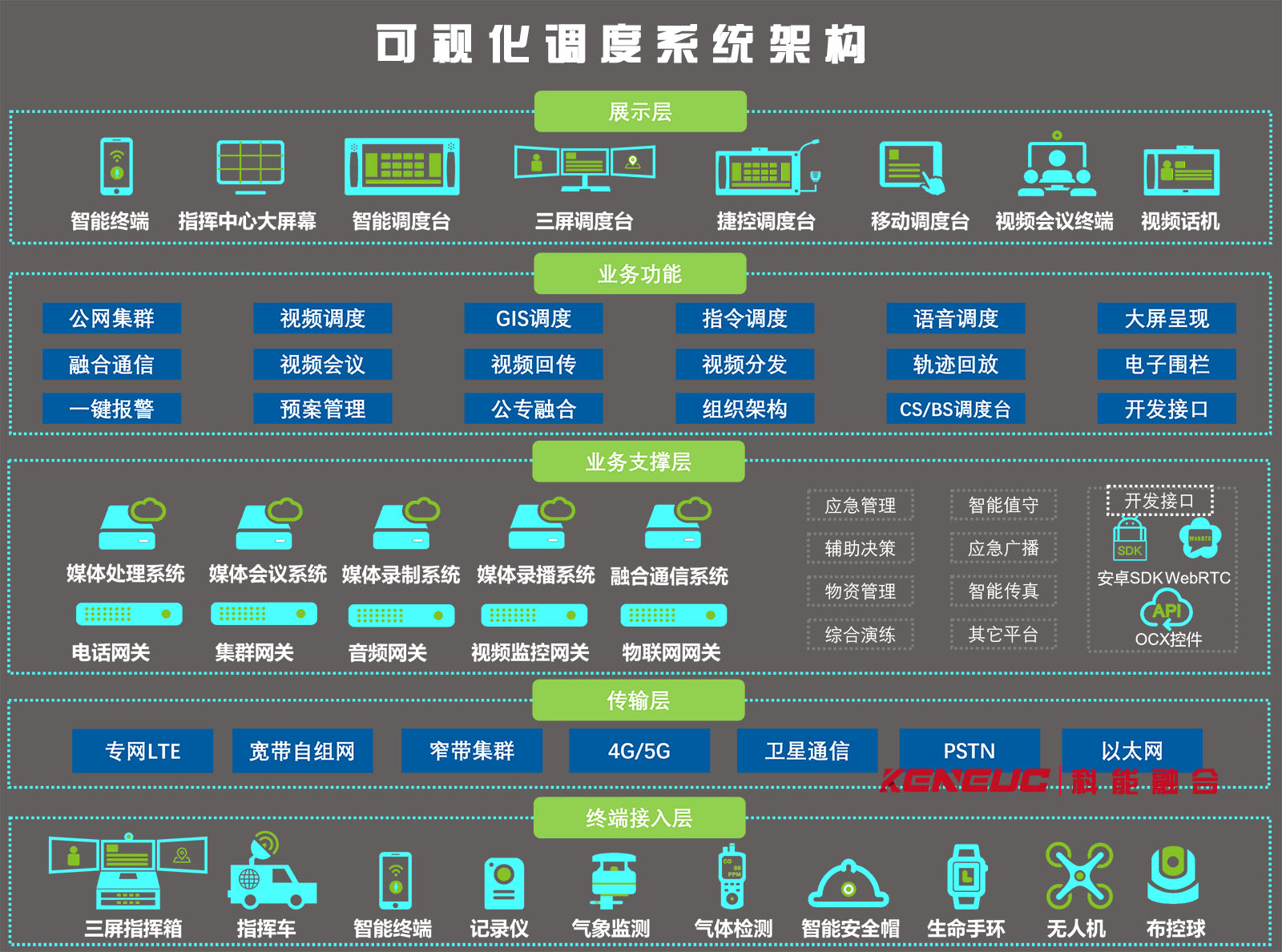 可视化调度系统