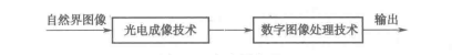 光电图像处理-视频图像处理