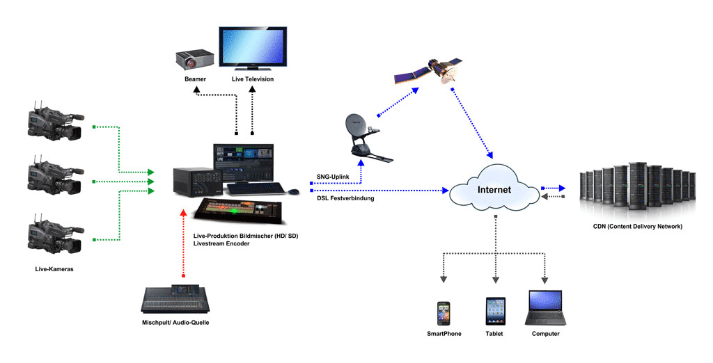 ip数字网络广播系统(如何实现全面覆盖的音频传输)