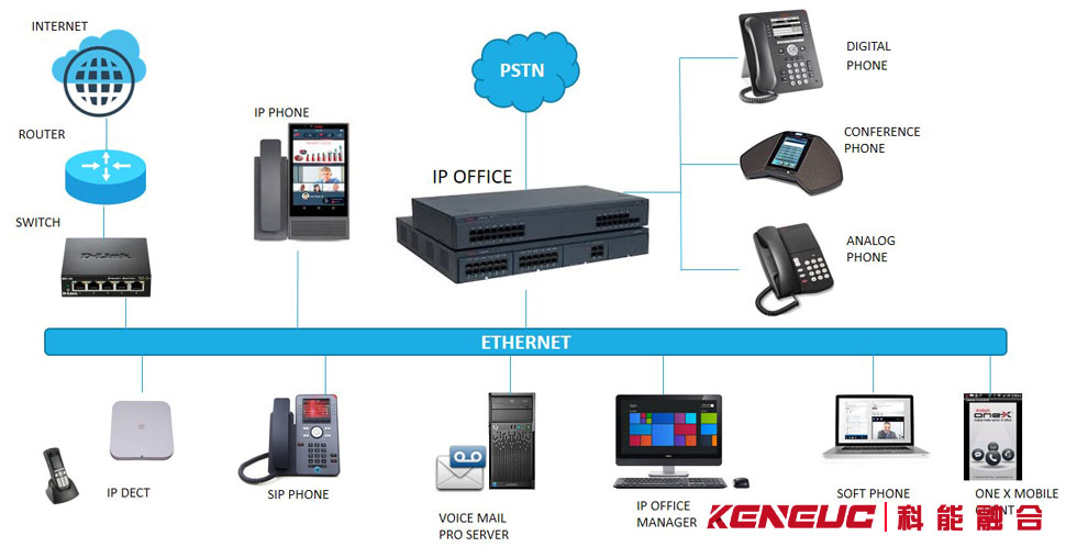 IP网络电话(如何选择最适合你的网络电话方案)