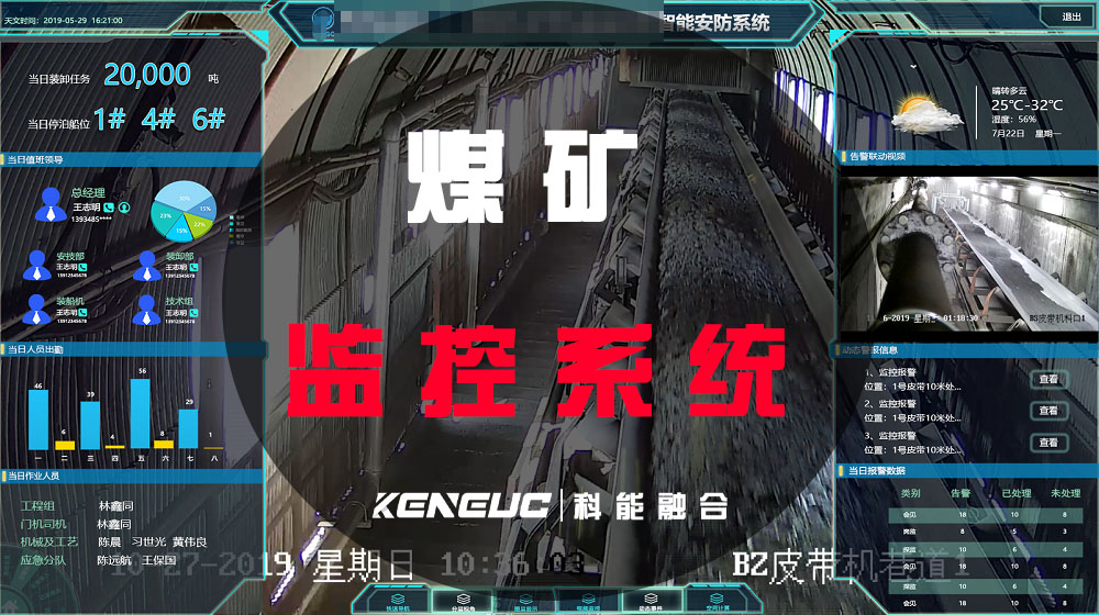 煤矿监控系统(如何保障矿工安全)
