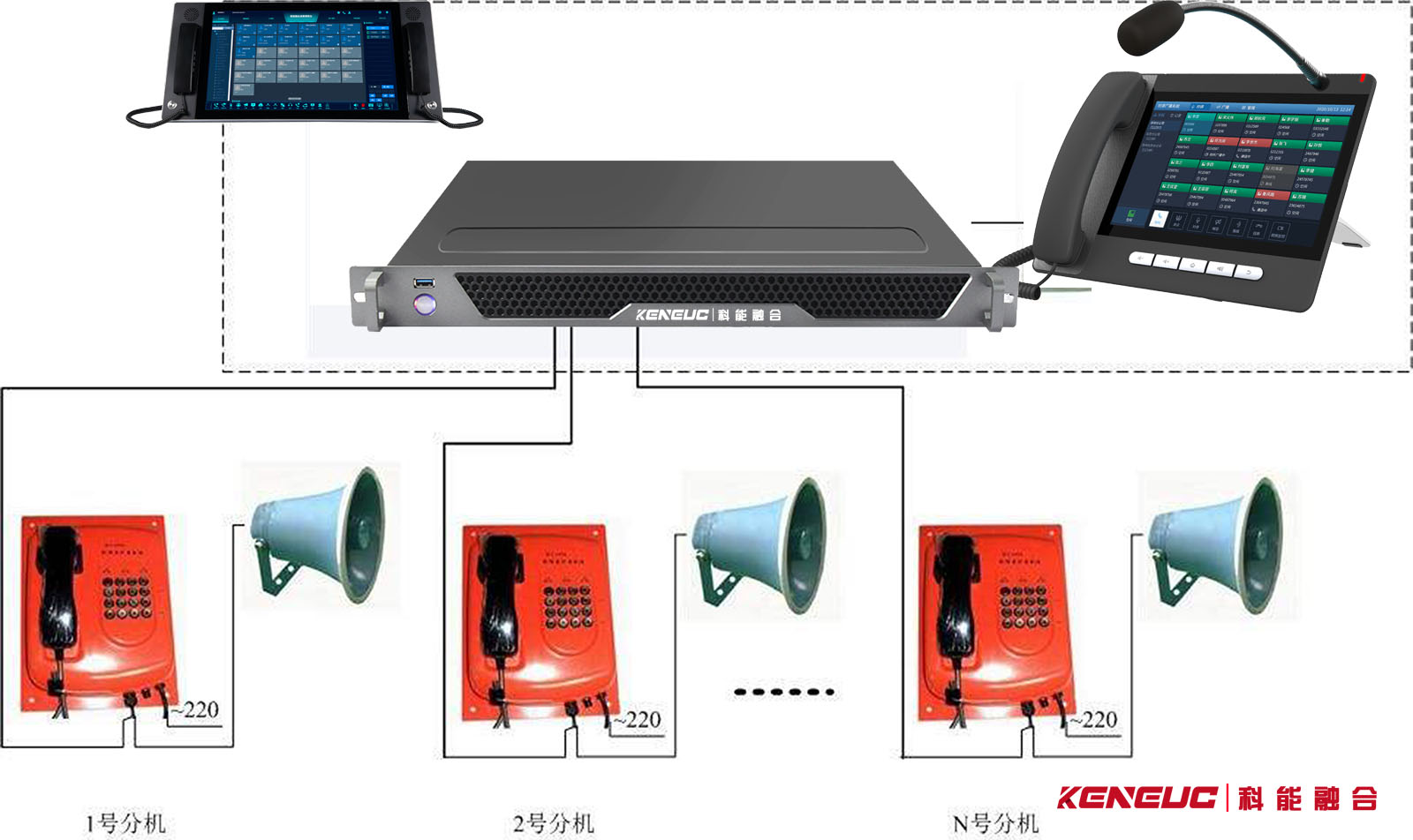 报警广播系统(如何选择最适合自己的系统)