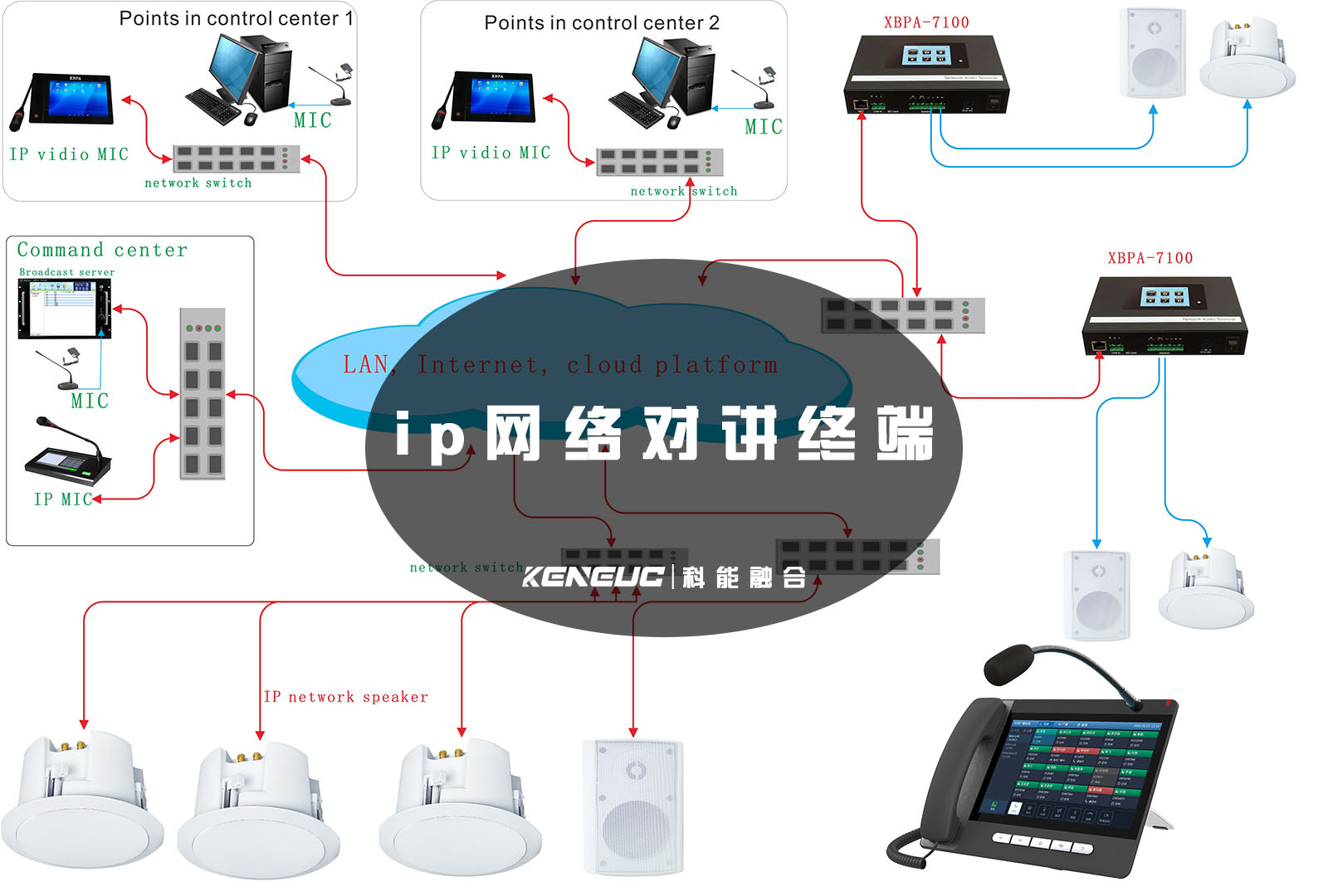 IP网络对讲终端(如何实现远程通信控制)