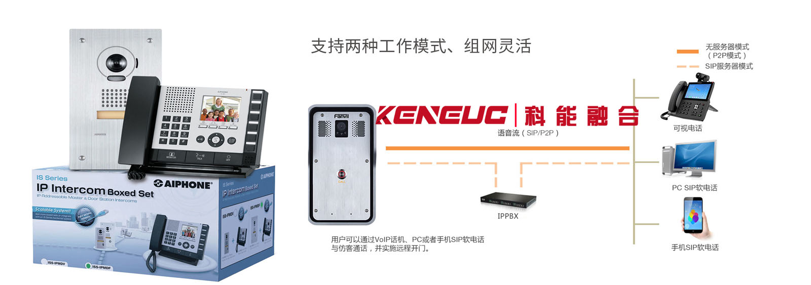 IP网络可视对讲系统(如何安装和使用)