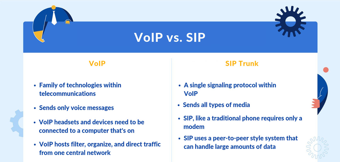 SIP中继与VoIP-比较
