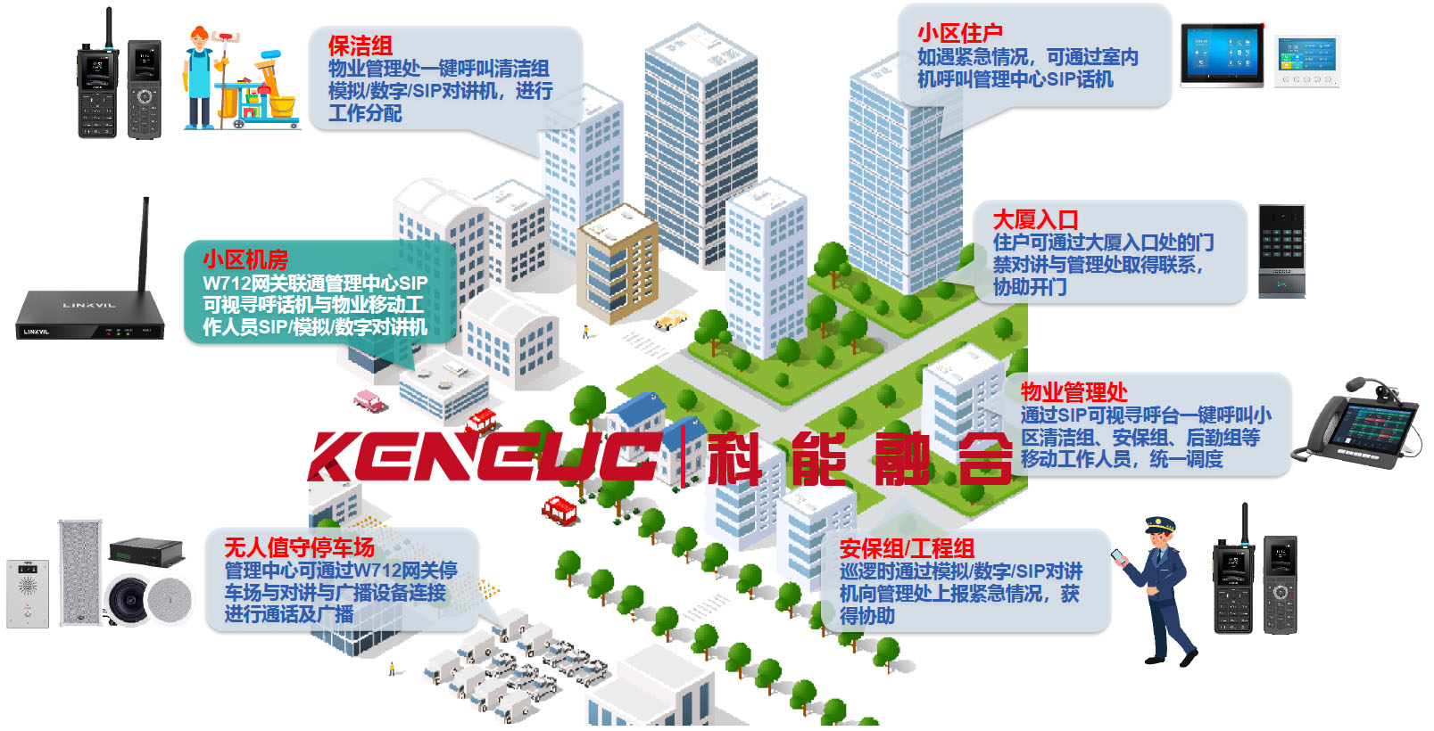 对讲机与电话机、手机互通(如何实现无缝通讯)