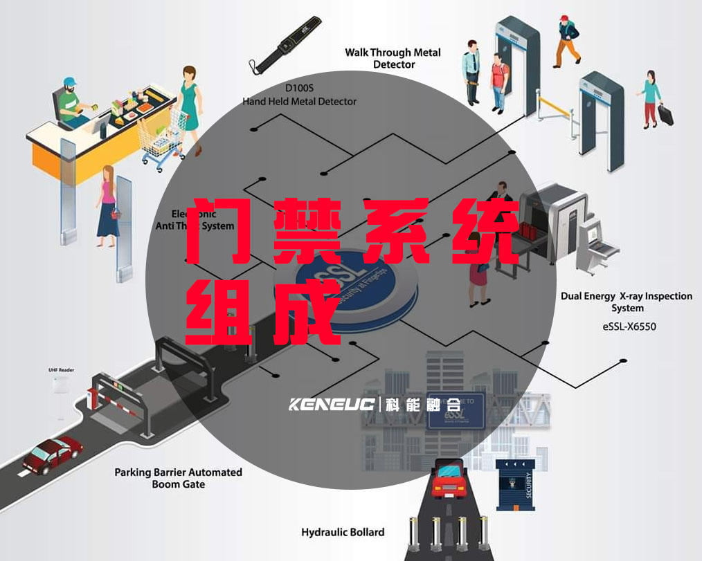 门禁系统组成(有哪些核心部件和功能模块)