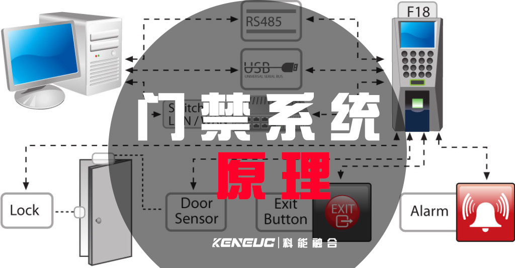 门禁系统原理(如何实现安全出入控制)