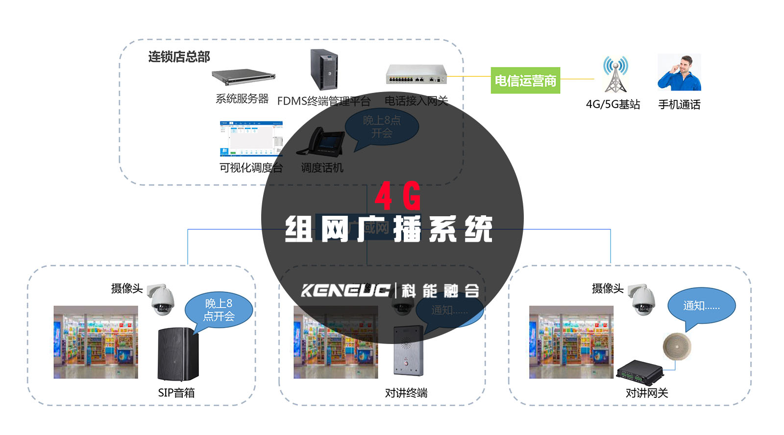 4G组网广播系统(有哪些优势和应用场景)